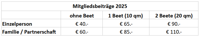 Mitgliedsbeiträge 2025